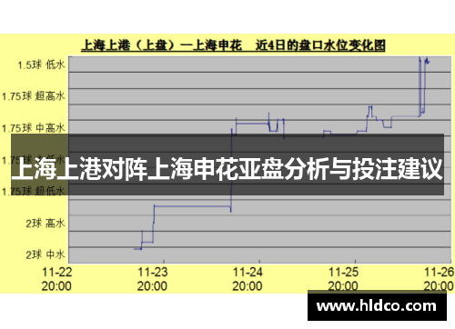上海上港对阵上海申花亚盘分析与投注建议